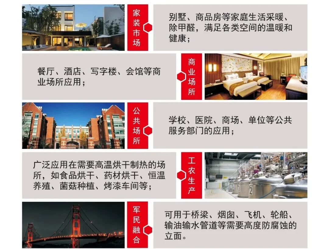 關(guān)于華美森石墨烯發(fā)熱涂料，用戶最關(guān)心的六大問(wèn)題解答！